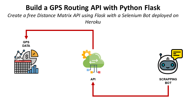 Build a GPS Routing API with Python Flask
