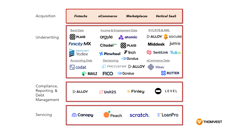 Parafin: Growth capital for sellers on your platform.