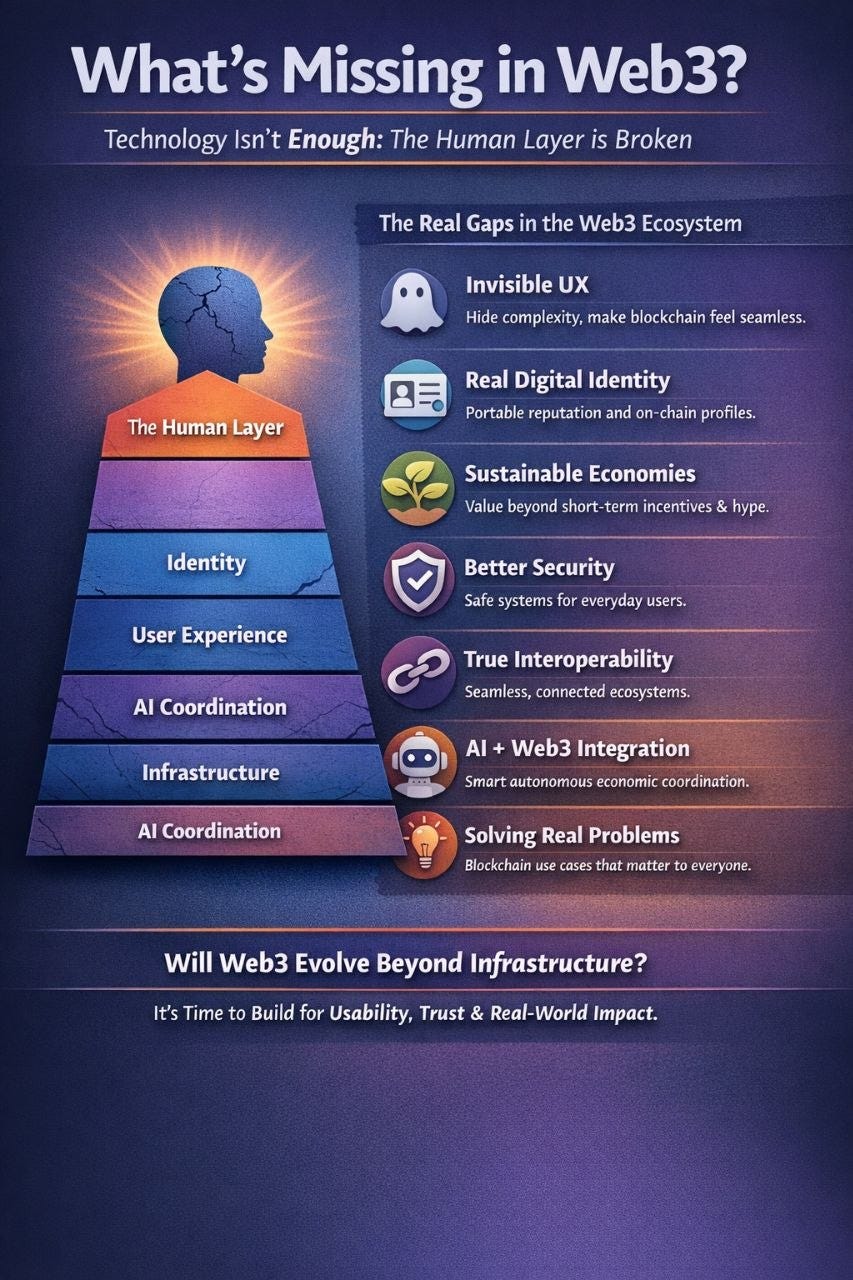 What Builders Are Overlooking in Web3.