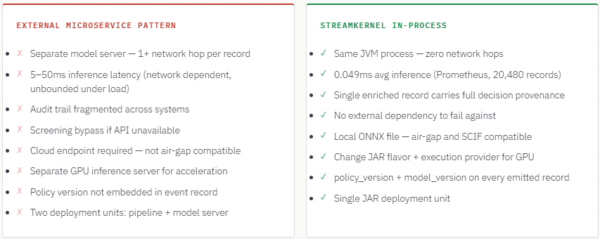 Real-Time AML & Sanctions Triage