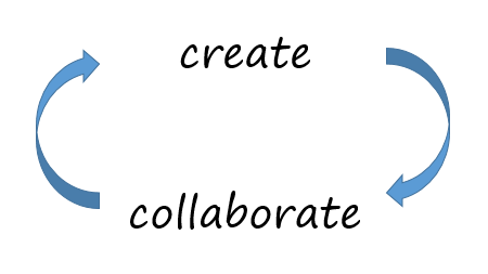 Create and Collaborate