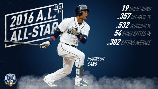 Robinson Canó Named to the A.L. All-Star Team