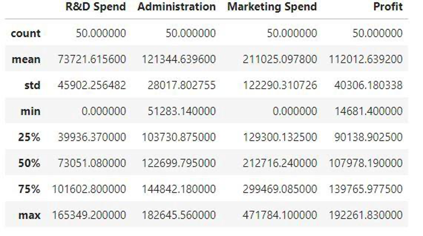 Displaying Descriptive statistics