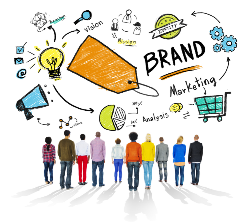 Basics & Importance Of Brand Building