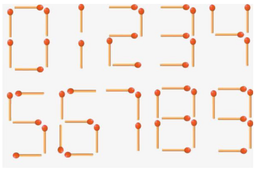 How to think about Matchstick problems