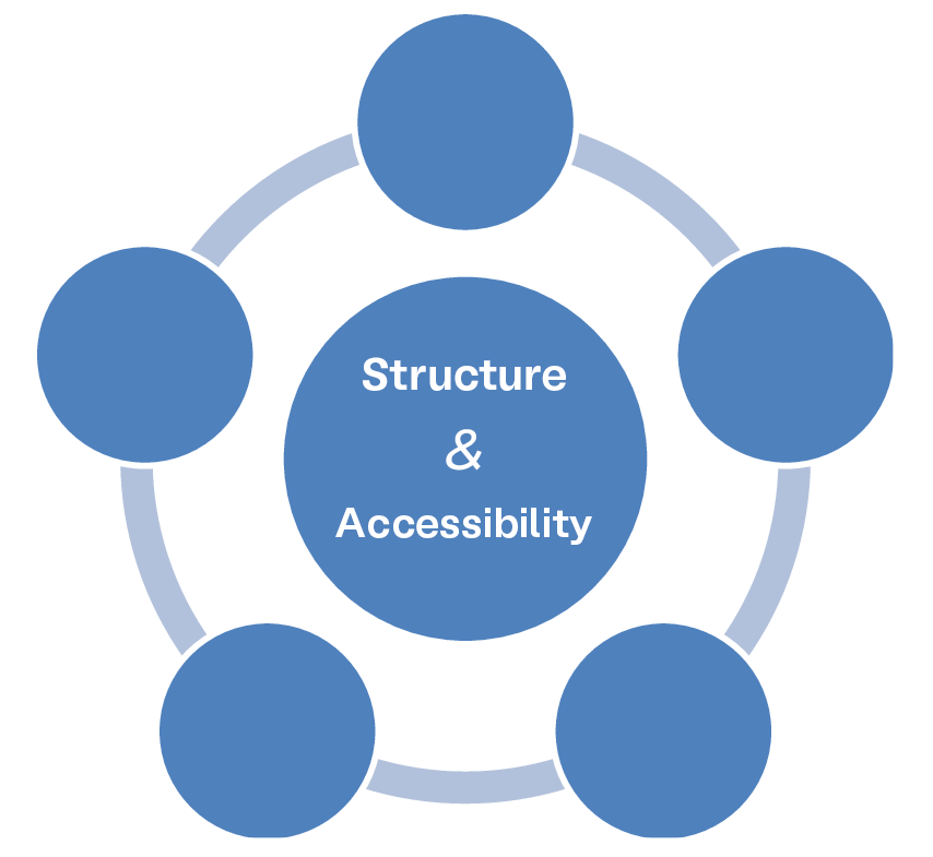 Structure & Accessibility