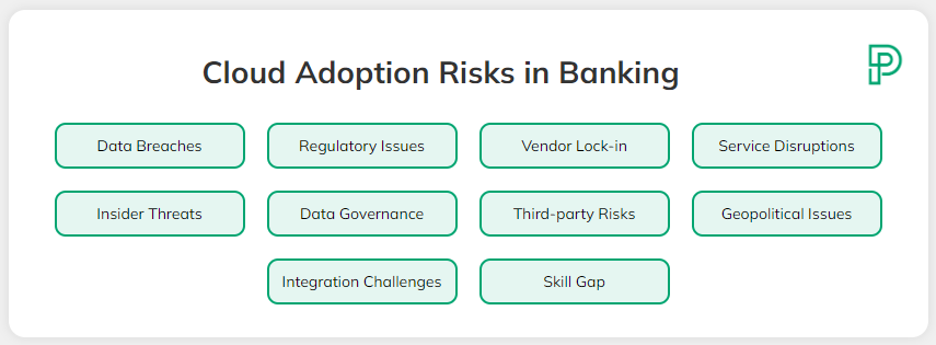 Cloud Adoption Risks in Banking