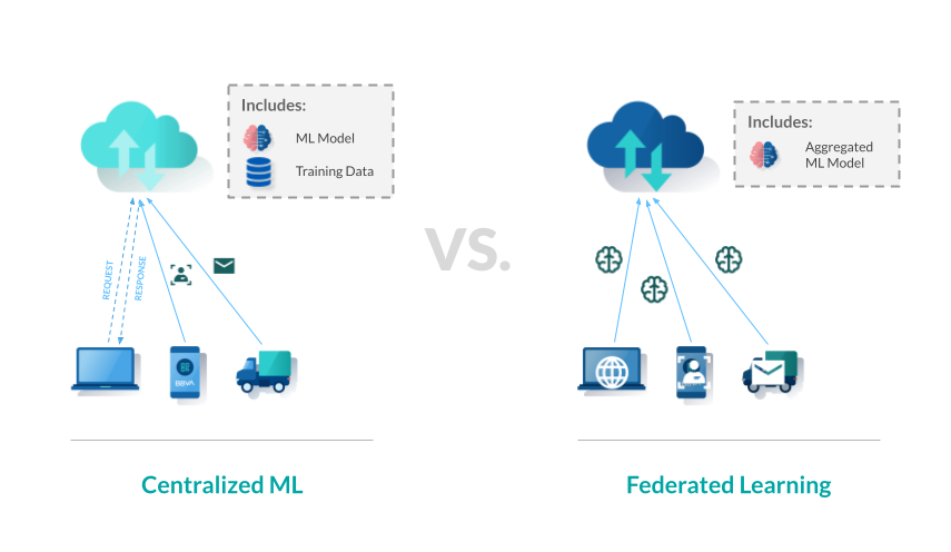 Diferencias entre Machine Learning tradicional y Federated Learning