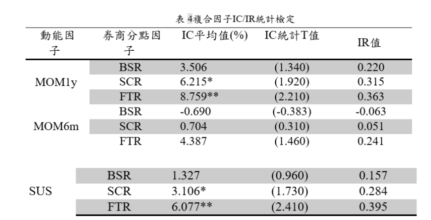 動能因子