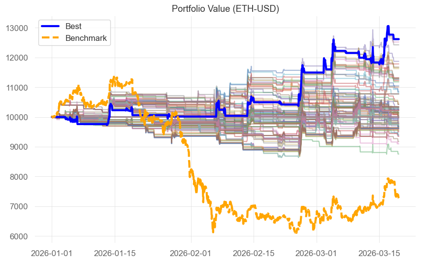 Bollinger Squeeze Breakout With OBV Confirmation in Vectorbt