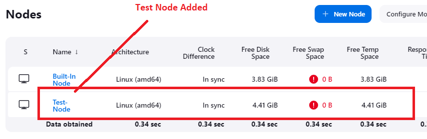 Test Node Added