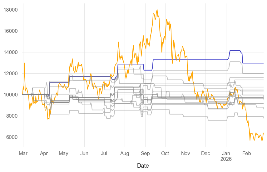 Optimizing Bollinger Band Strategies with Trend Mode Filtering