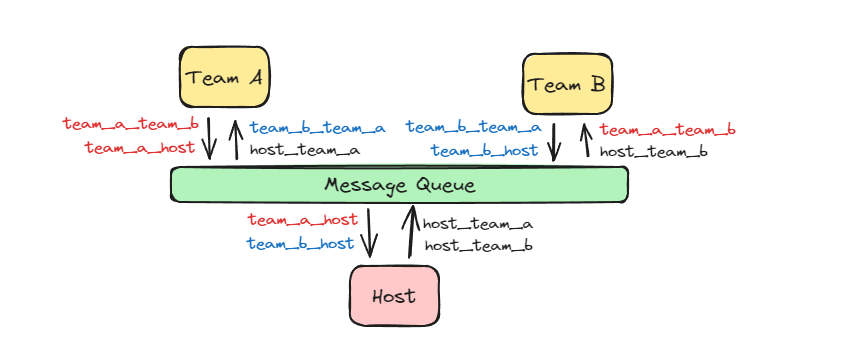 Multi-Agent-as-a-Service — A Senior Engineer’s Overview