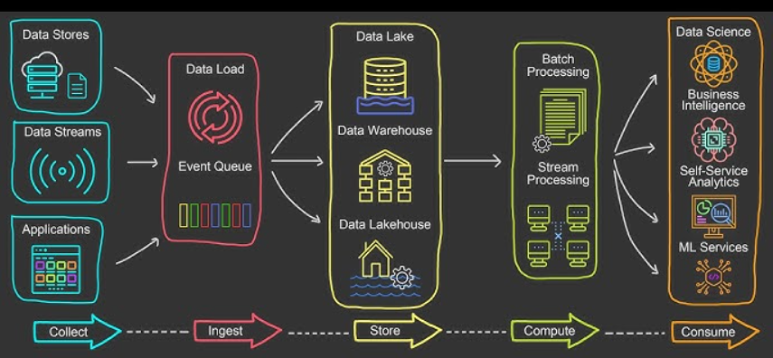 Building a Polymarket Data Pipeline: The Infrastructure Guide