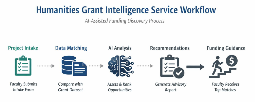 The Hardest Part of Humanities Research Isn’t Writing the Proposal. It’s Finding the Right Grant.