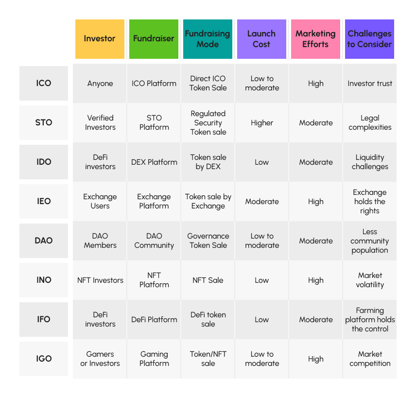 Comparion of 8 Best Crypto Fundraising Ideas