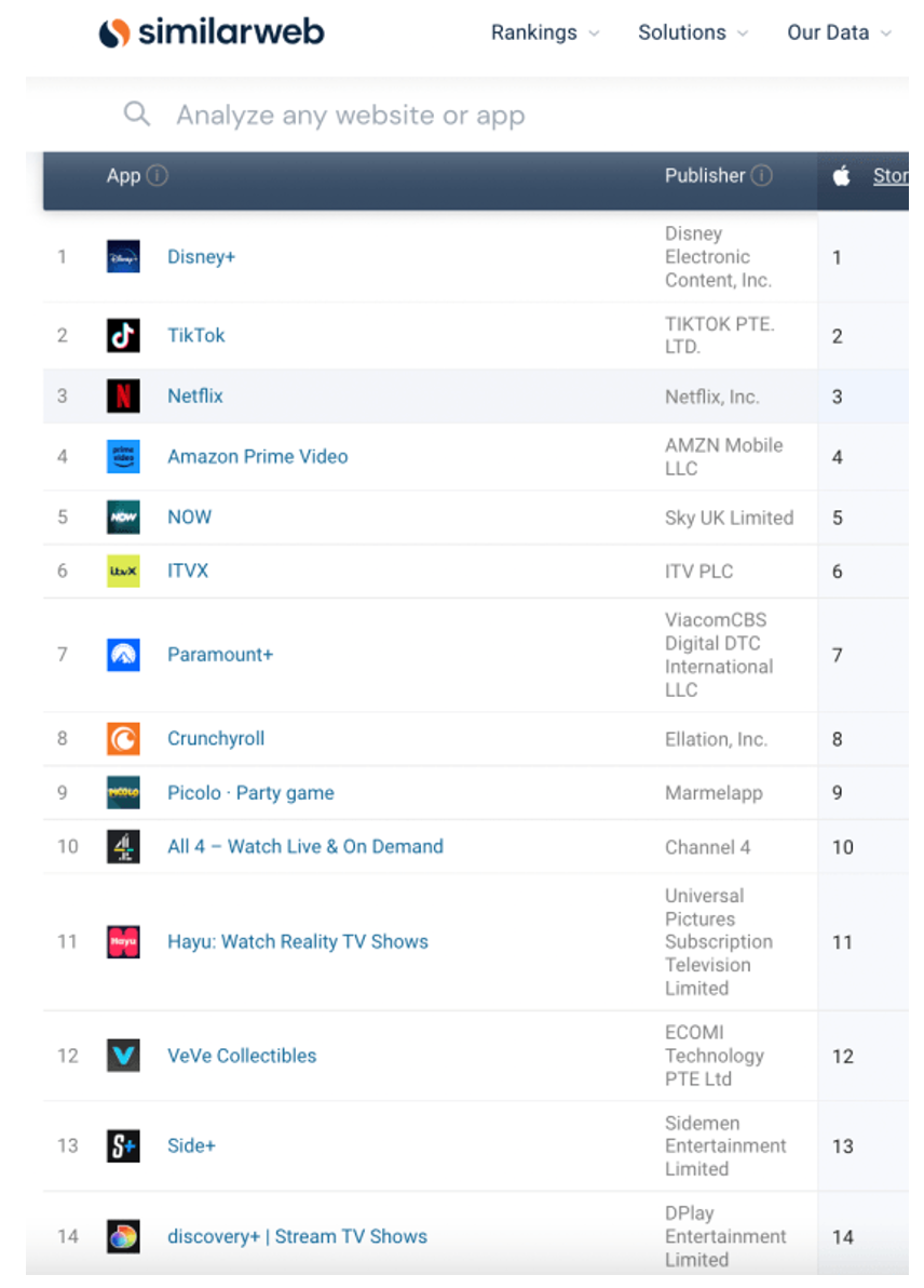 VeVe was a 2022 Top-20 Entertainment App