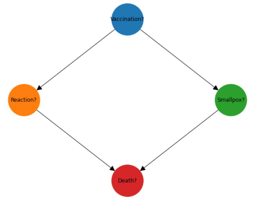 A Simple Explanation Of Causal Inference In Python Laptrinhx 5434