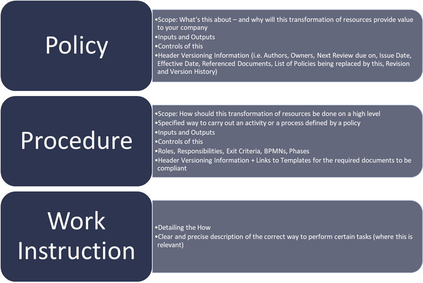 Policy Infrastructure inspired by ISO9001