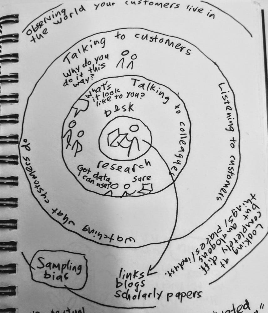 Sketchbook scribblings about why you would talk to people who experience a service as part of redesigning the service