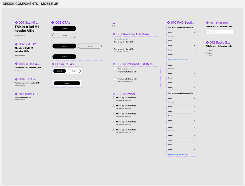 This is an image of a section within Figma. It has all components organized and properly labeled.
