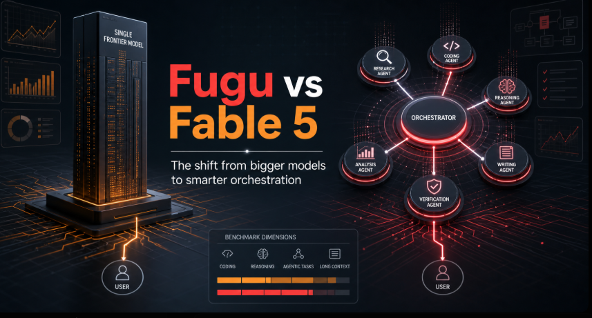 Sakana Fugu vs Claude Fable 5: The Real AI Race Is Moving From Bigger Models To Smarter…