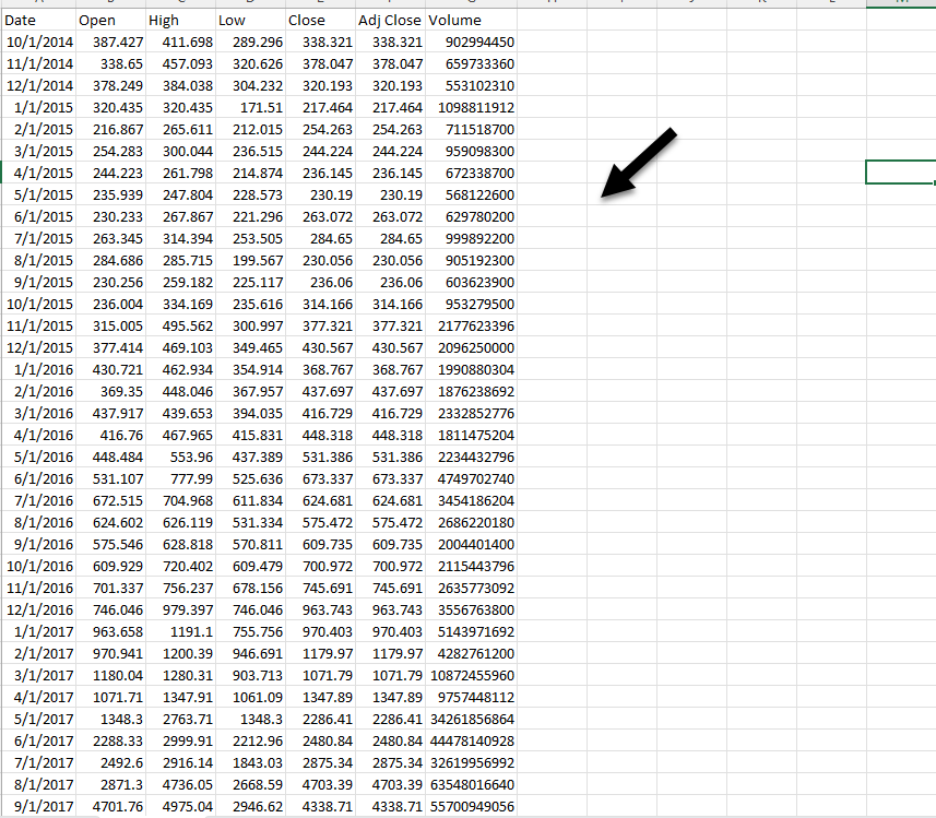 CSV Data of Bitcoin prices