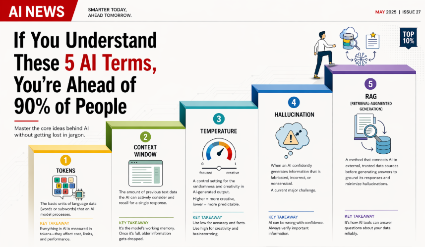 If You Understand These 5 AI Terms, You’re Ahead of 90% of People