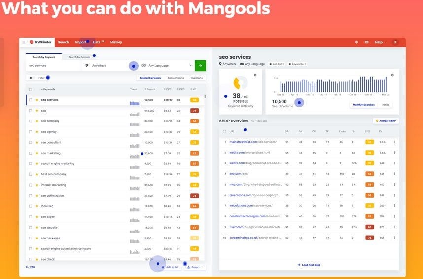 What You Can Do With Mangools SEO Tool