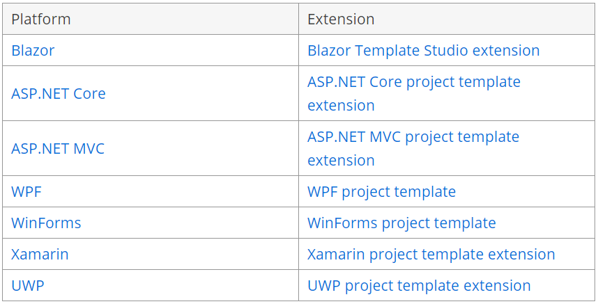 Supported Platforms for Visual Studio 2022