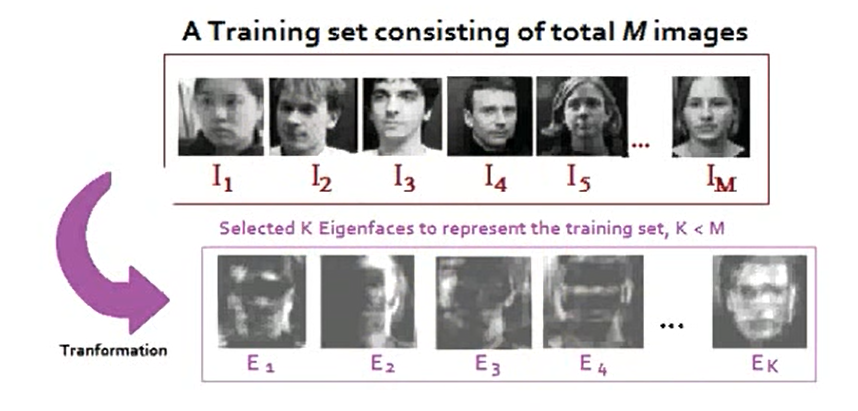 how-does-principal-component-analysis-relate-to-facial-recognition