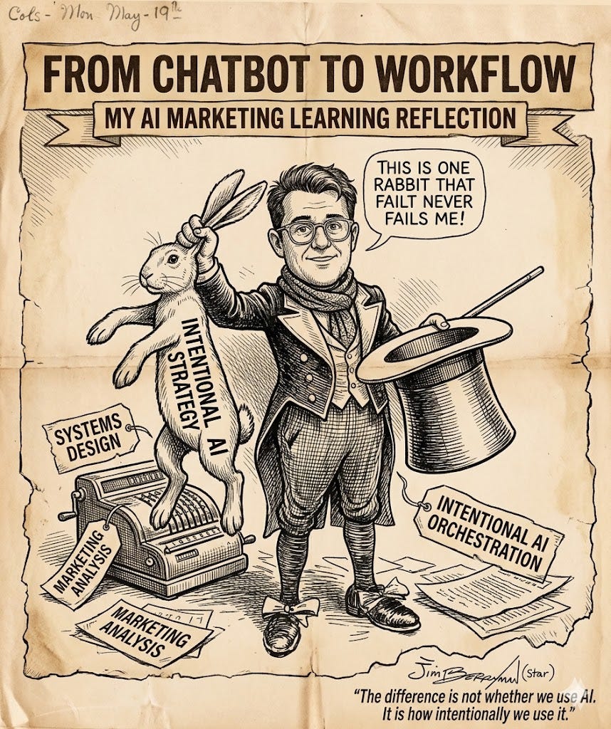 The Rabbit Is the Workflow: What AI Is Really Teaching Us