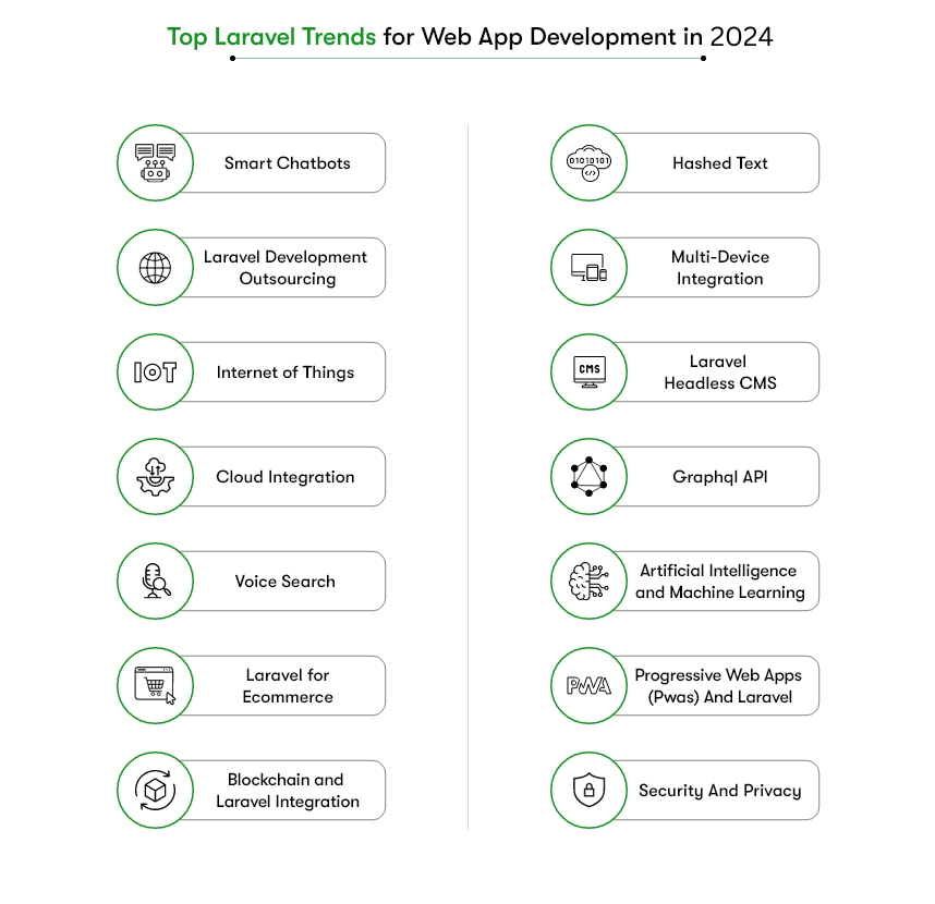 Top-Laravel-Trends-for-web-app-development-in-2024-with-Kody-Technolab-Limited