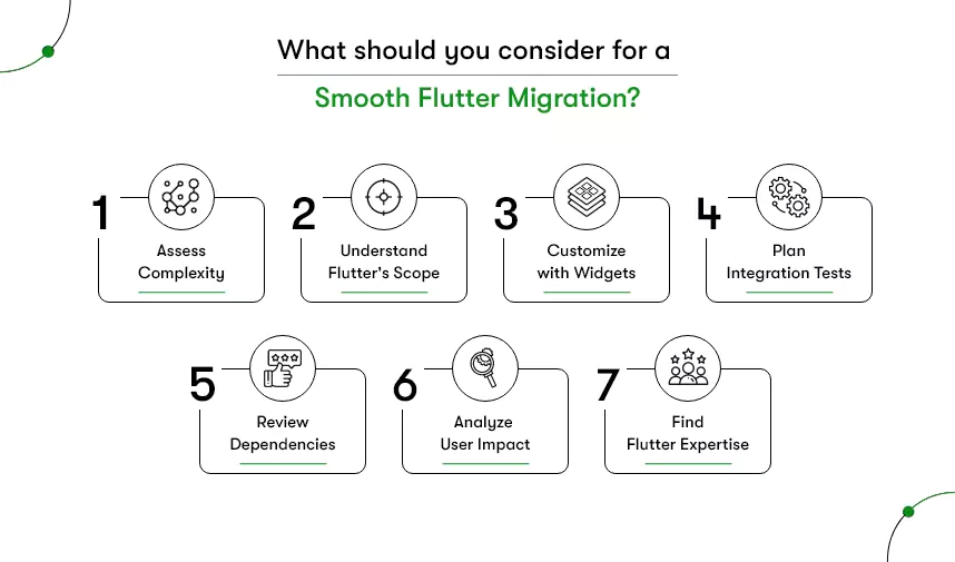 What-Consider-for-a-Smooth-Flutter-Migration-by-Kody-Technolab-ltd