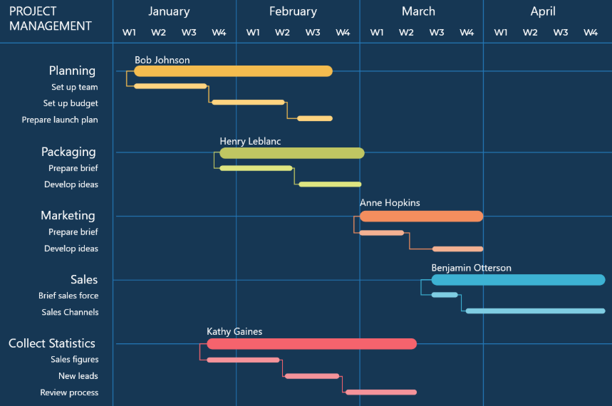 The Shift in Project Management: How AI Is Redefining Project Management Leadership Beyond the…
