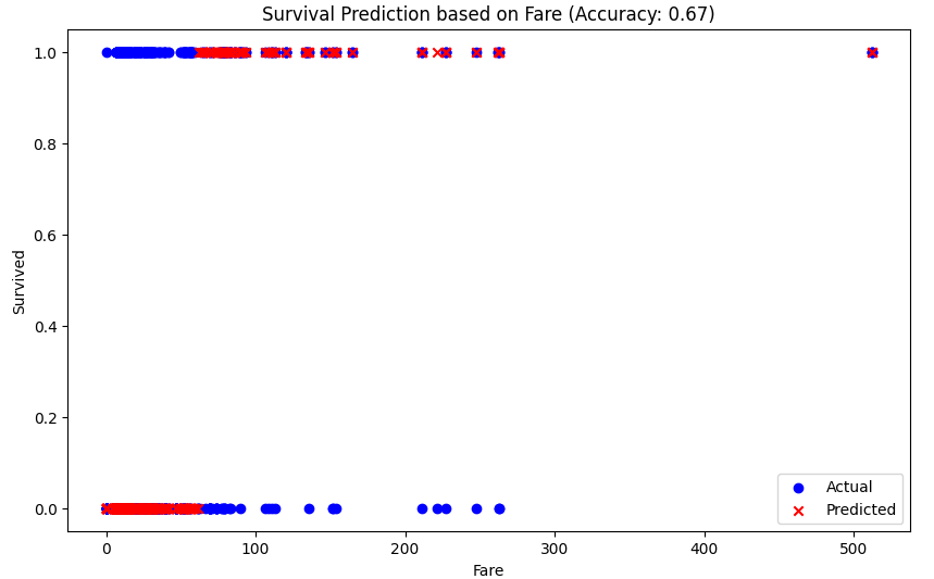 Sleeplesss With scikit-learn