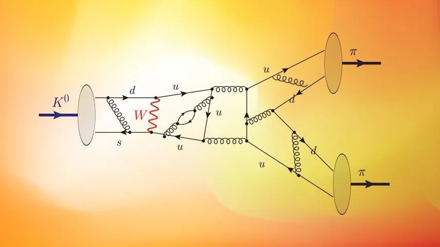 Ask Ethan: Why does our Universe require CP-violation-