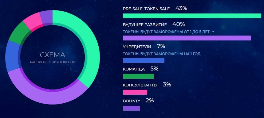 New ico on wiserico: extra credit New ico on wiserico: extra credit