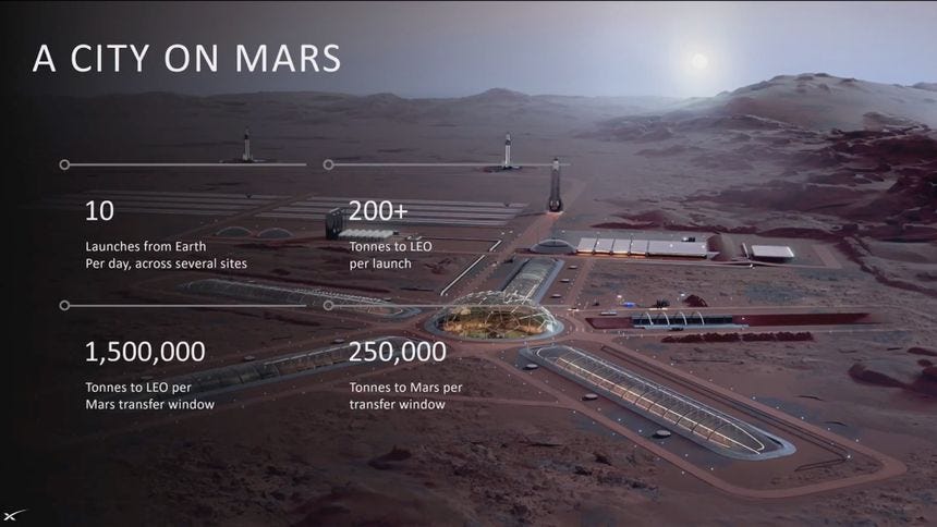 Why Elon Musk Must Launch ‘Mars Command’: The RTS Game to Crowdsource
