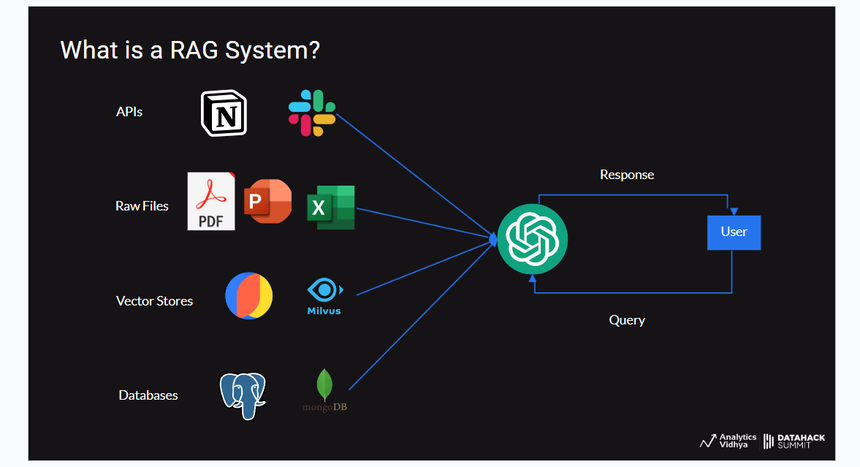 A Structured Learning Journey in LangChain and LangGraph for AI System Development