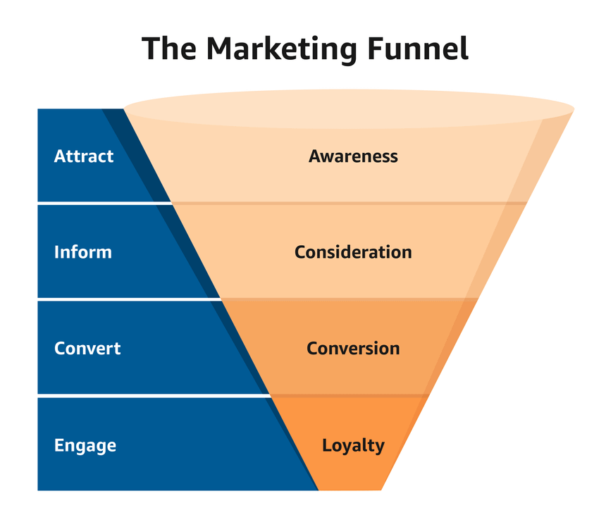 How To Find The Best Marketing Agency For Your Startup 