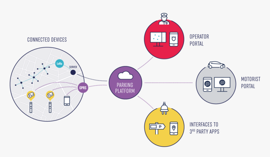 When Social Media Met IoT: The Cities That Listen to Their Citizens