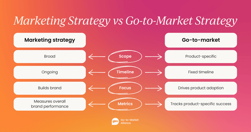 5 Red Flags I’ve Personally Experience in Hiring a Marketing Agency (While I Was Trying to Raise)