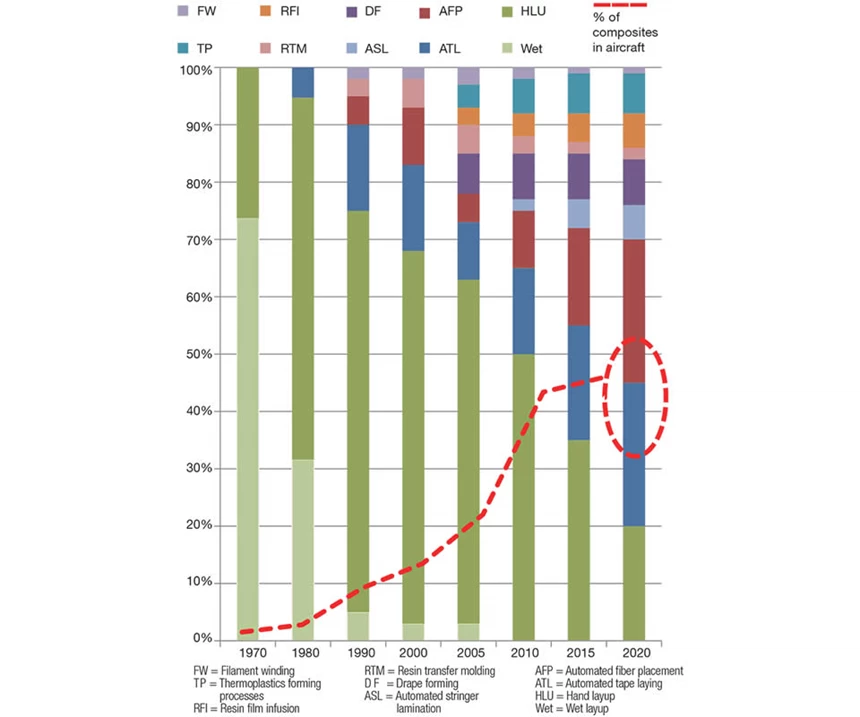 https://d2n4wb9orp1vta.cloudfront.net/cms/0914HPC_Marketoutlook_fig1.jpg;width=860;format=webp