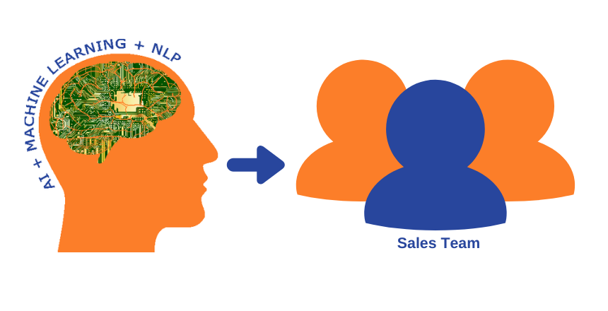 7 Ways AI Can Help Sales Teams Be More Effective