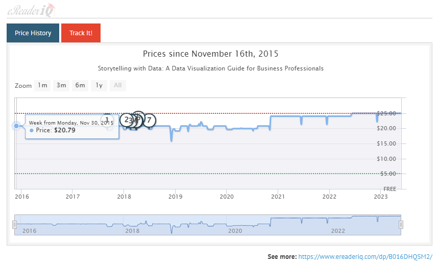Price chart history from eReaderIQ