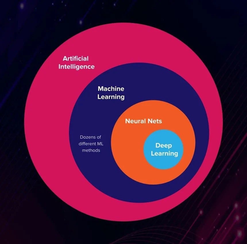 AI , ML , DL , Job Difference , Role and Responsibility