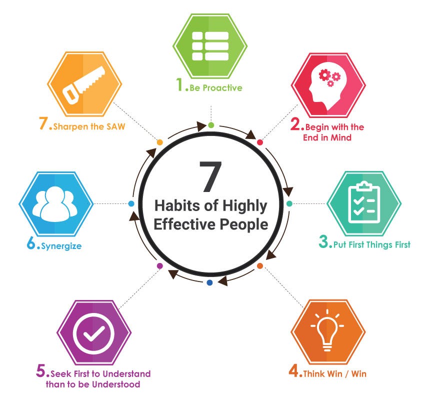 The 7 Habits