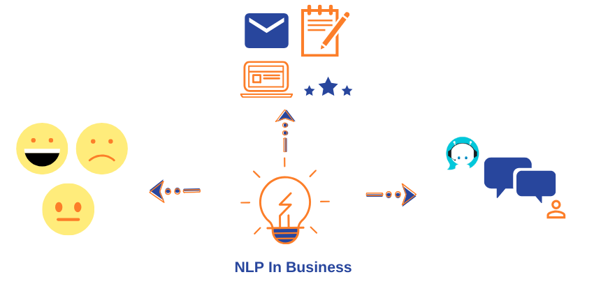 NLP in business