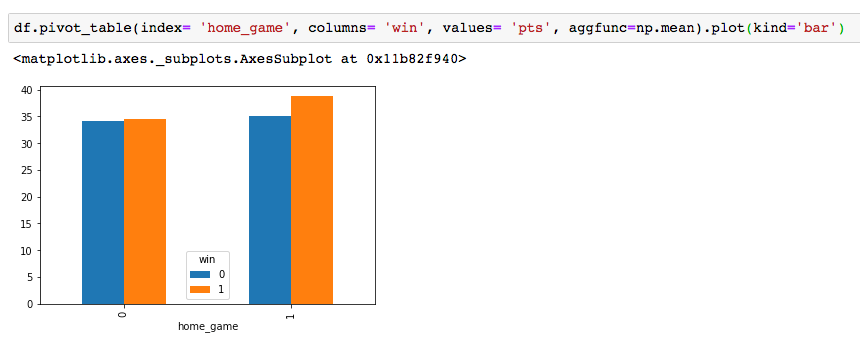 Much better bar plot!